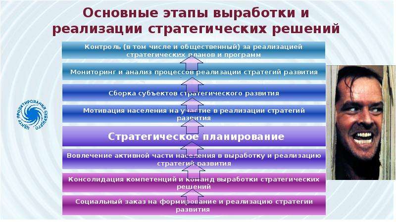 Стратегическое мышление презентация