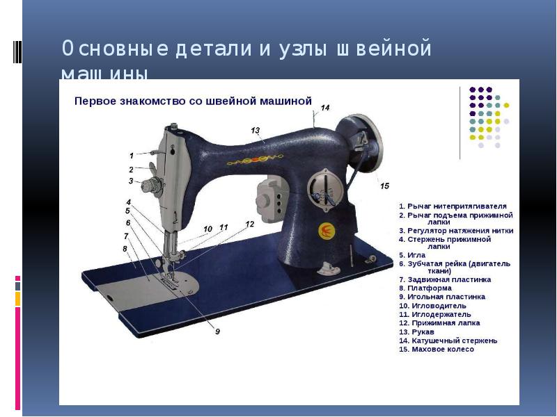 Устройство швейной машины презентация