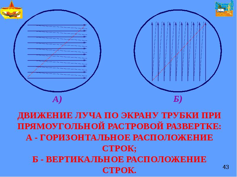 Расположение строк