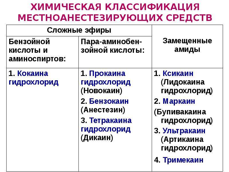 Анестезирующие средства презентация