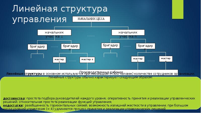 Линейный орган. Линейная структура. Линейная структура управления колледжем. Линейная структура государства. Линейная структура управления школой.