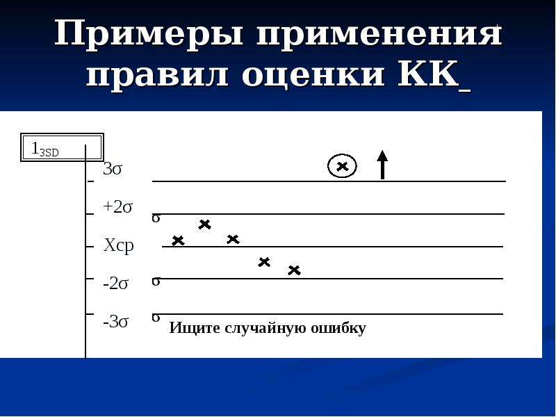 Основные понятия клинической химии - презентация онлайн