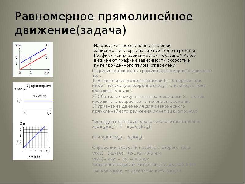 Зависимость координаты тела прямолинейное движение