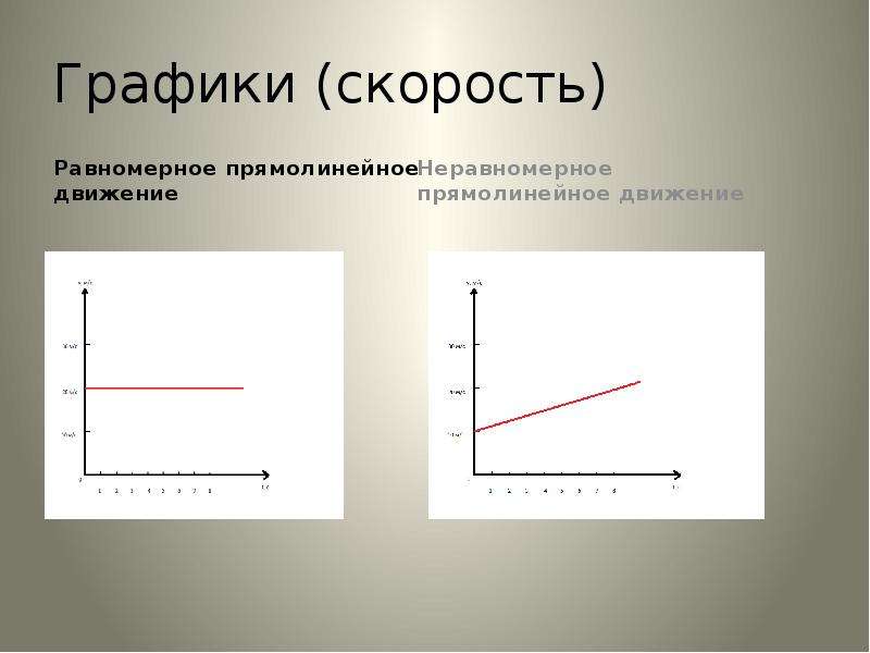 Равномерная зависимость