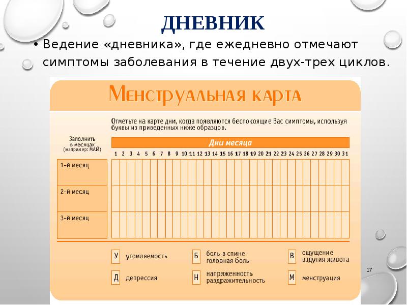 Дневник ведения проекта