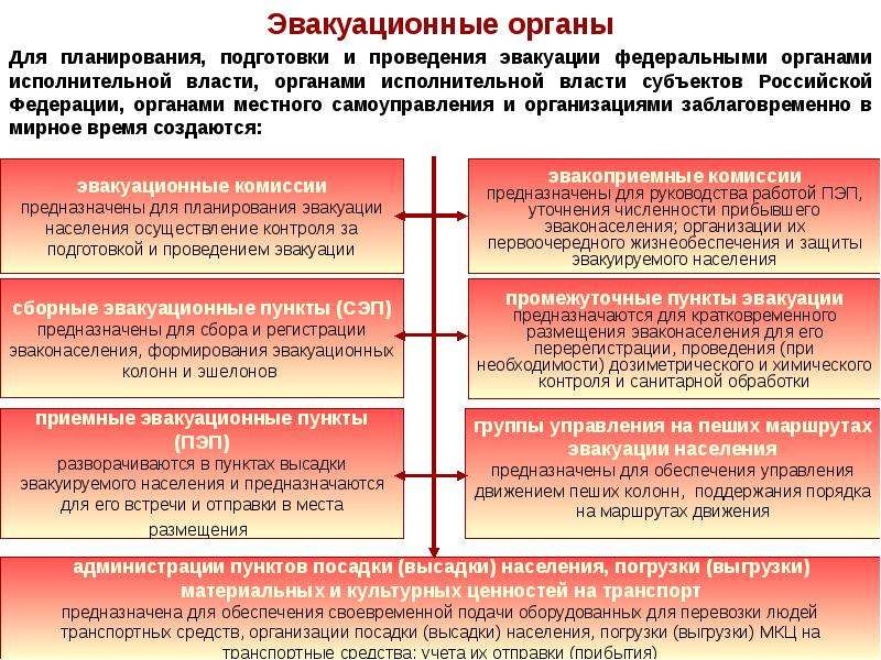 Эвакуация населения схема