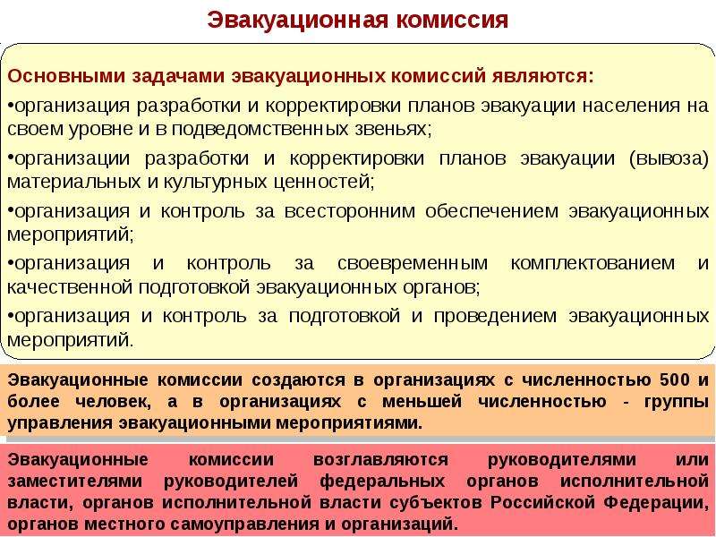 План эвакуации культурных ценностей при чс