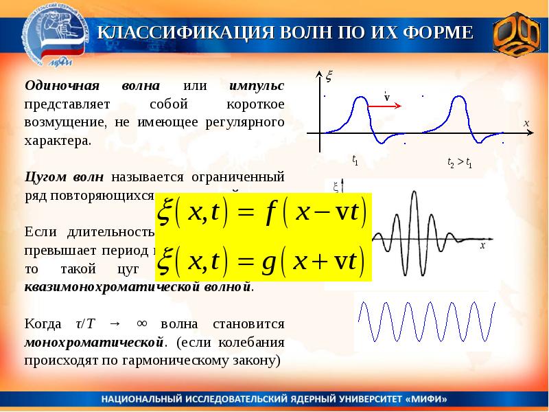 Две плоские монохроматические волны