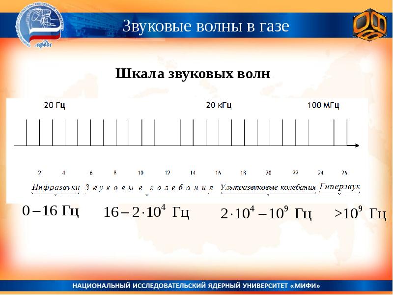 Газовая шкала температур