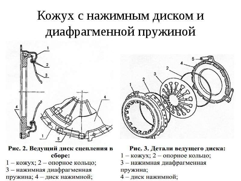 Сцепление схема сборки