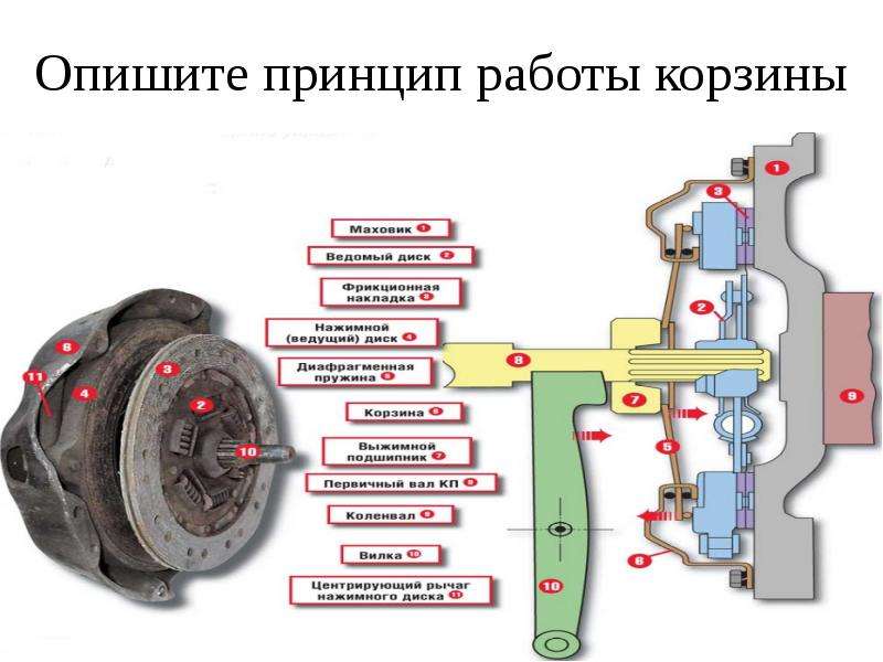 Конструкция автомобиля для чайников