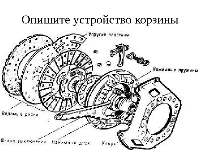 Сцепление автомобиля презентация