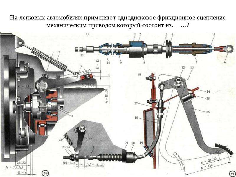 Конструкция автомобиля для чайников