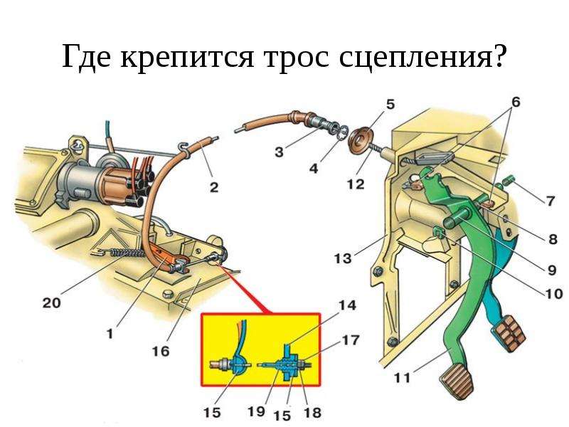 Сцепление автомобиля презентация