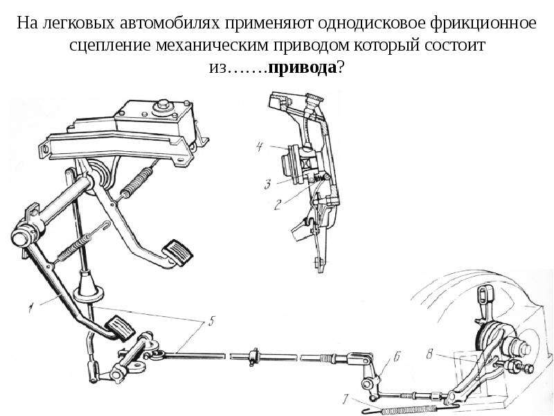 Что такое конструкция автомобиля