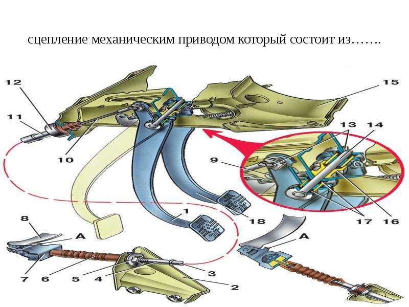 Диагностика сцепления автомобиля кратко