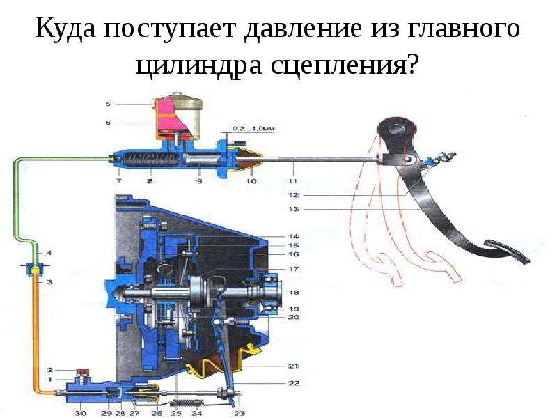 Что такое конструкция автомобиля