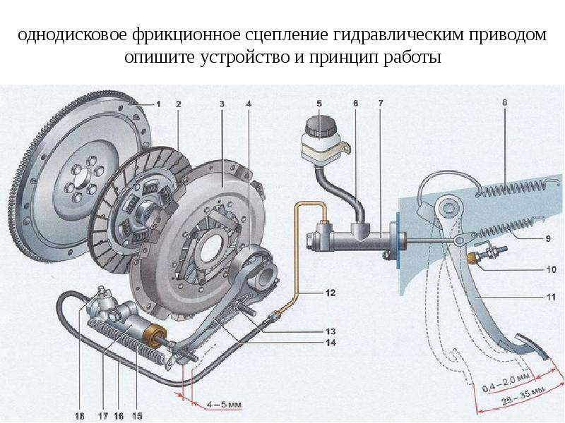 Конструкция автомобиля для чайников