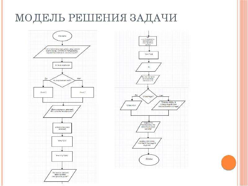 Моделирование решения задач