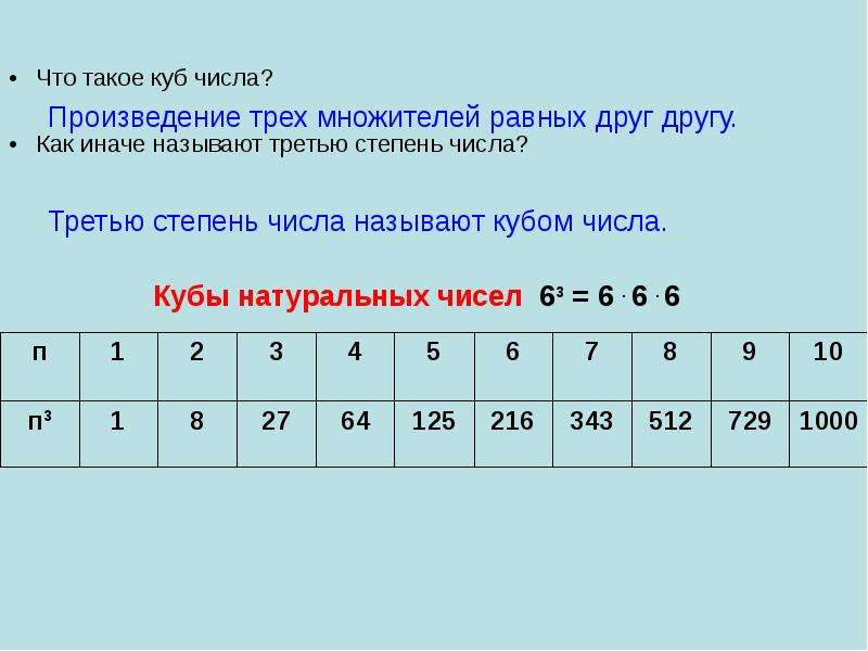 Куб числа 1 3