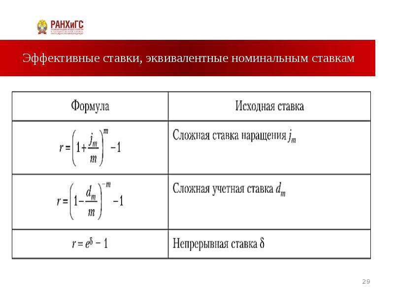 Эффективный и номинальный процент. Эквивалентная процентная ставка формула. Эффективная ставка формула. Эквивалентные ставки формулы. Формула эквивалентности ставок.