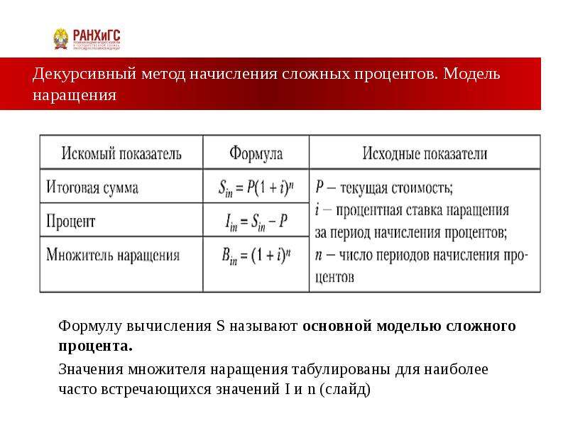 Текущие проценты. Формула начисления декурсивные сложные проценты. Декурсивный способ начисления процентов формула. Антисипативная ставка процентов формула. Метод начисления сложных процентов.