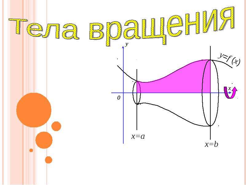 Тела вращения проект