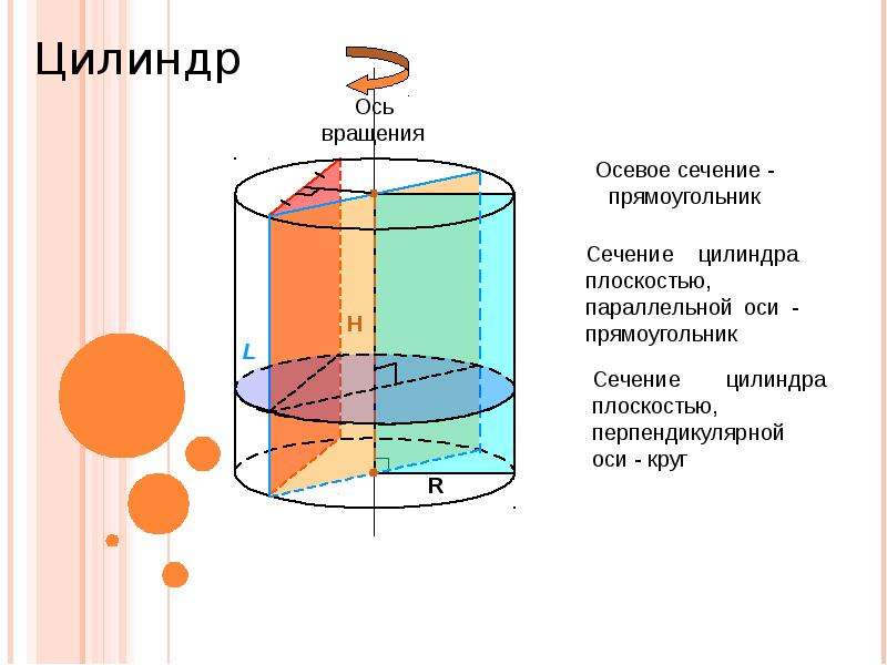 Цилиндр вращения показан на рисунке