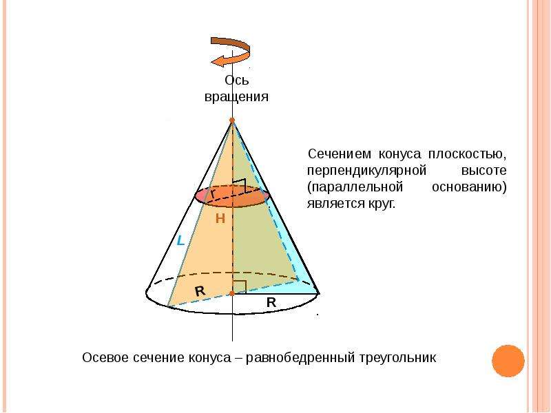 Осевым сечением конуса является. Сечение тел вращения конуса. Ось вращения конуса. Осевое сечение конуса равнобедренный треугольник. Осевые сечения конуса вращения.