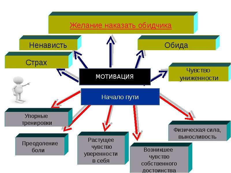 Сила воли сочинение