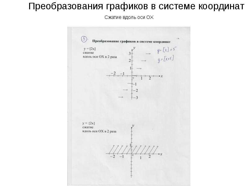 Саларьево кэч расписание. Функция дробная часть числа. Функция дробной части числа и ее график. Построить график функции целая часть +дробная часть. График дробная часть от минус х.