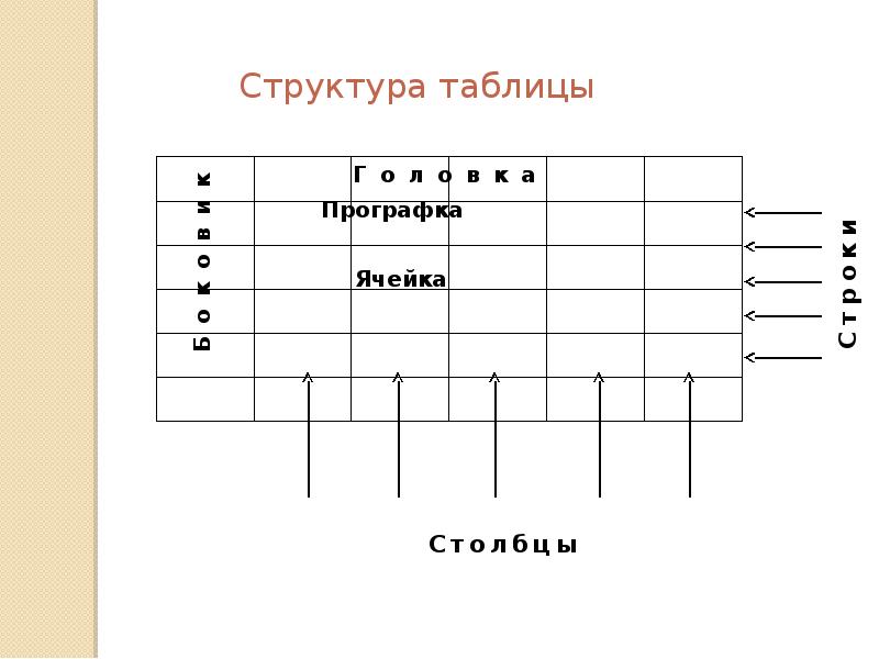 В форме таблицы представляют