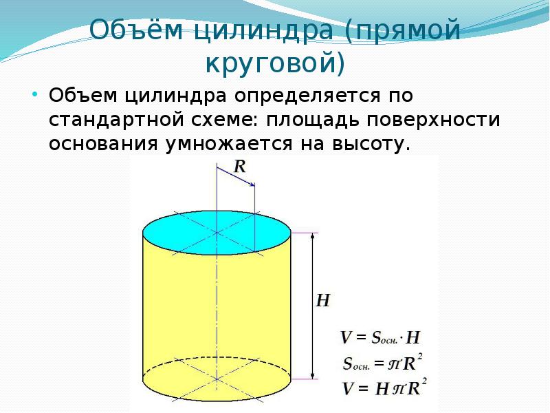 Куб воды в цилиндре. Объем прямого кругового цилиндра. Формулы для объема прямого цилиндра. Прямой круговой цилиндр формула. Формула объема прямого кругового цилиндра.