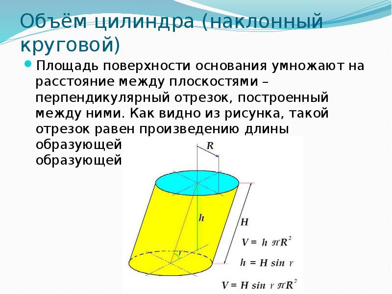 Объем поверхности цилиндра