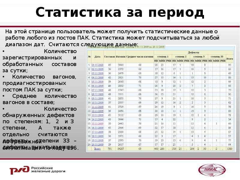 Статистика 13