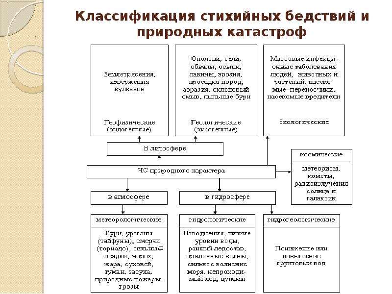 Основополагающие факторы русского национального характера проект