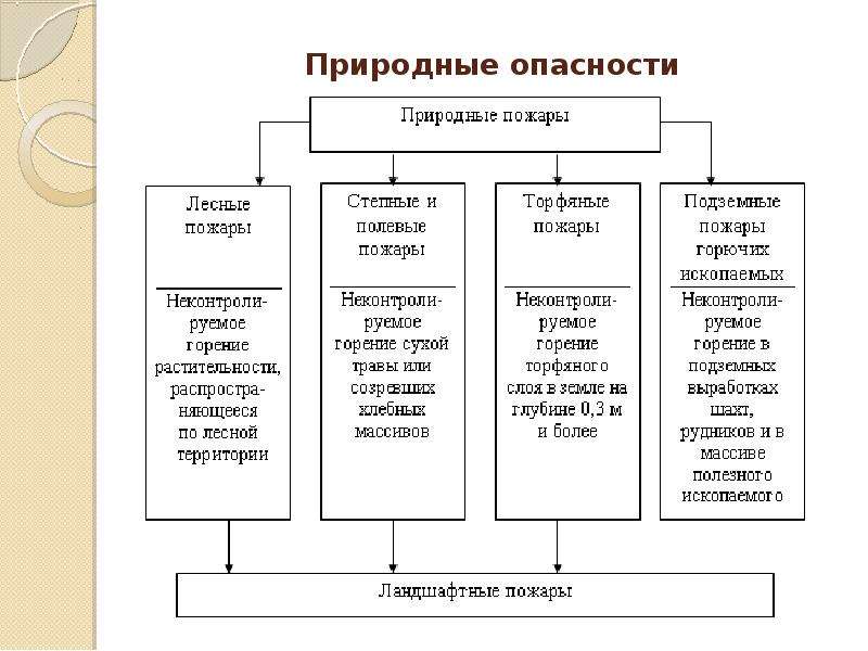 Основополагающие факторы русского национального характера проект