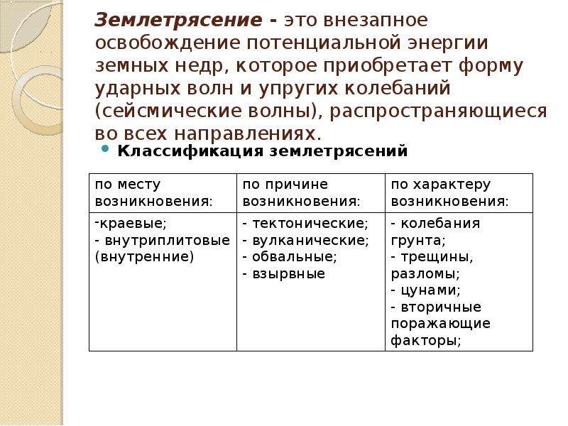 Классификация землетрясений