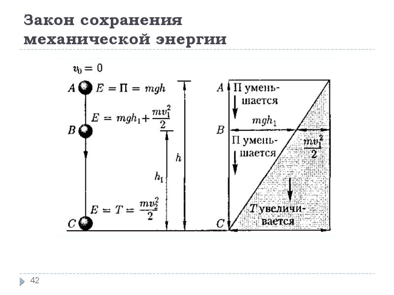 Законы сохранения в механике проект по физике