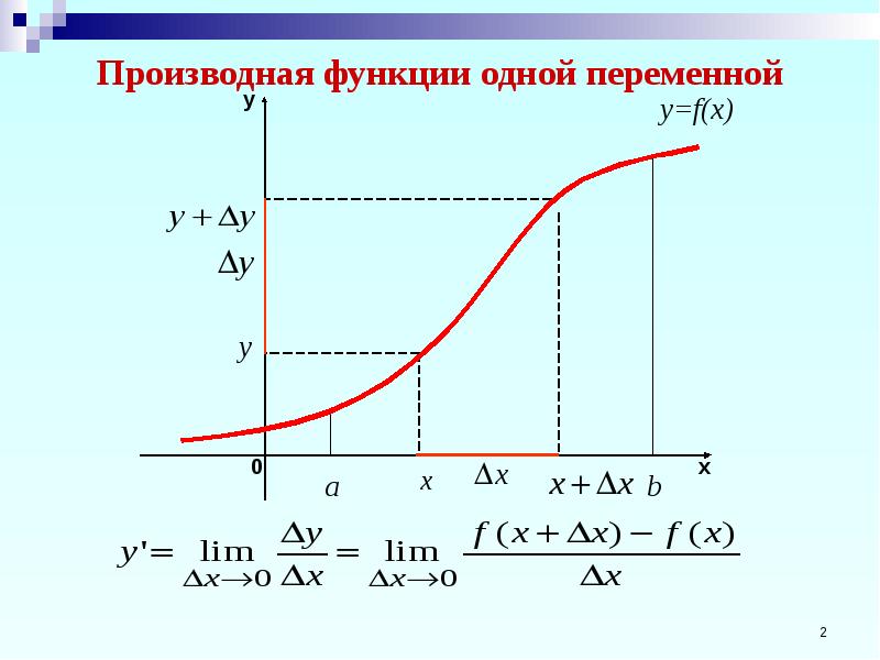 Производная переменной