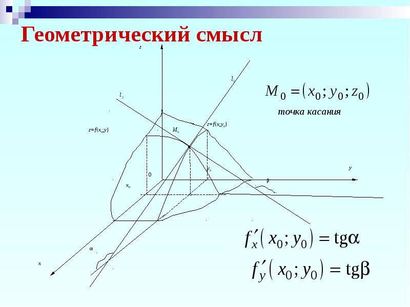 Геометрический смысл тройного