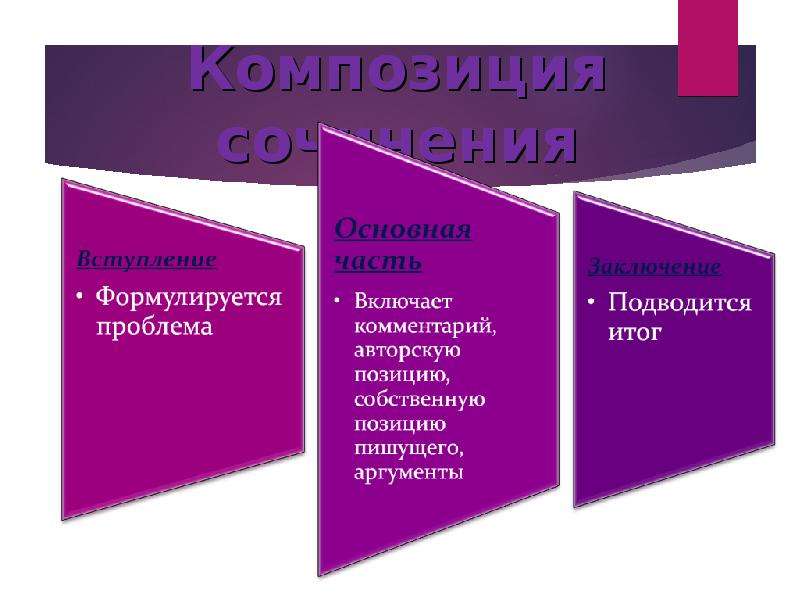 Как сформулировать аргумент. Аргументы для итогового сочинения. Аргументация и комментарий авторской позиции. Как сформулировать аргумент композицию. Комментарии к презентации.