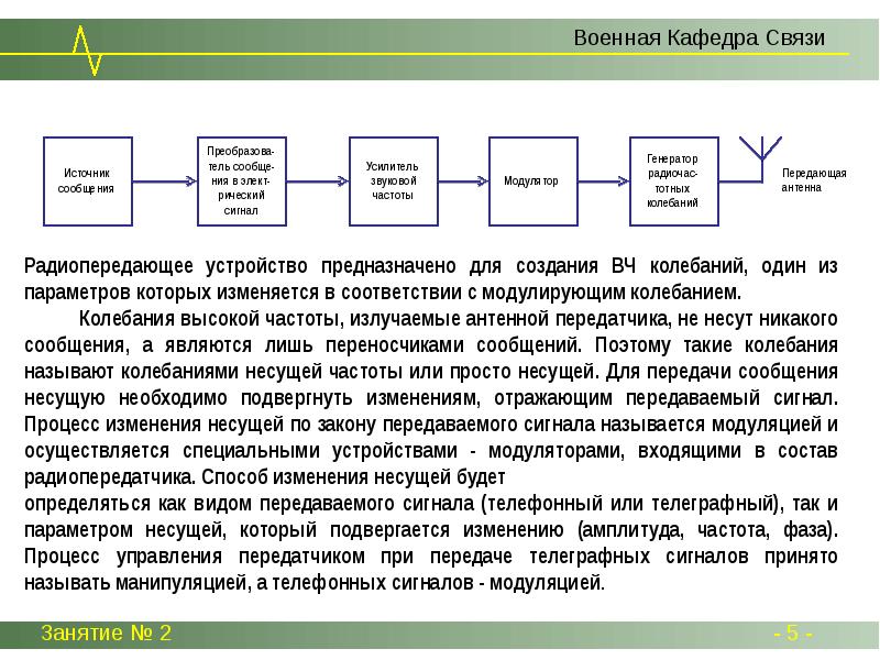 Радиорелейная связь презентация