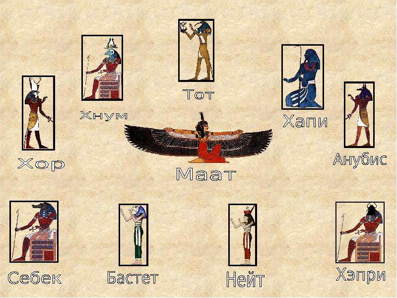 Культура Древнего Египта. Египетская цивилизация, рис. 6