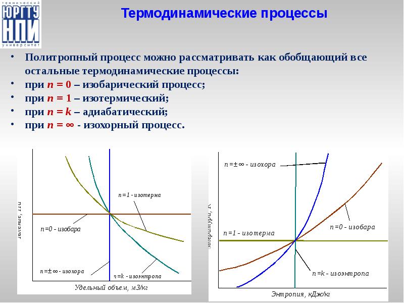 Политропный процесс