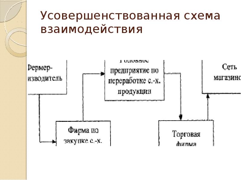 Схема оповещения старост сельских населенных пунктов