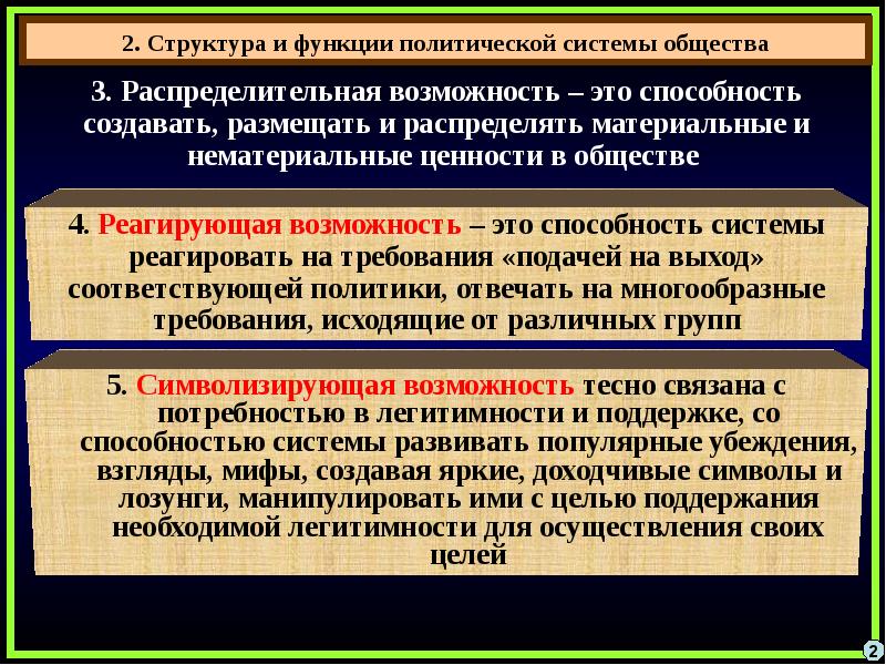 Схема структура политической системы общества