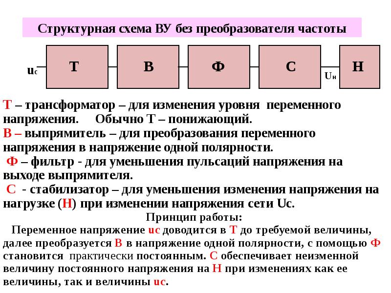 Тип источника питания