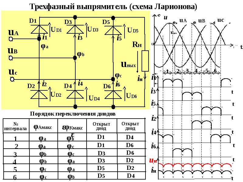 Тип источника питания