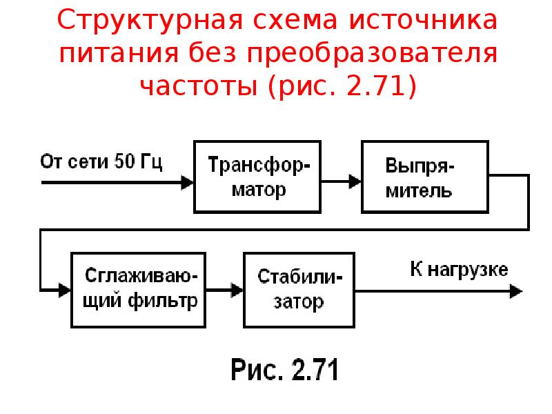 Структурная схема блока питания